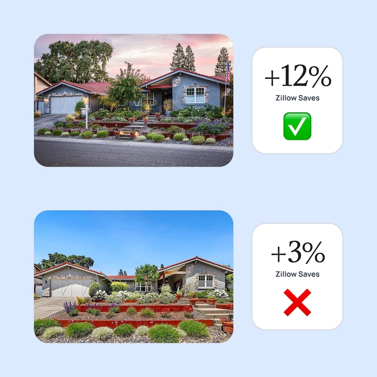 A/B testing analytics dashboard